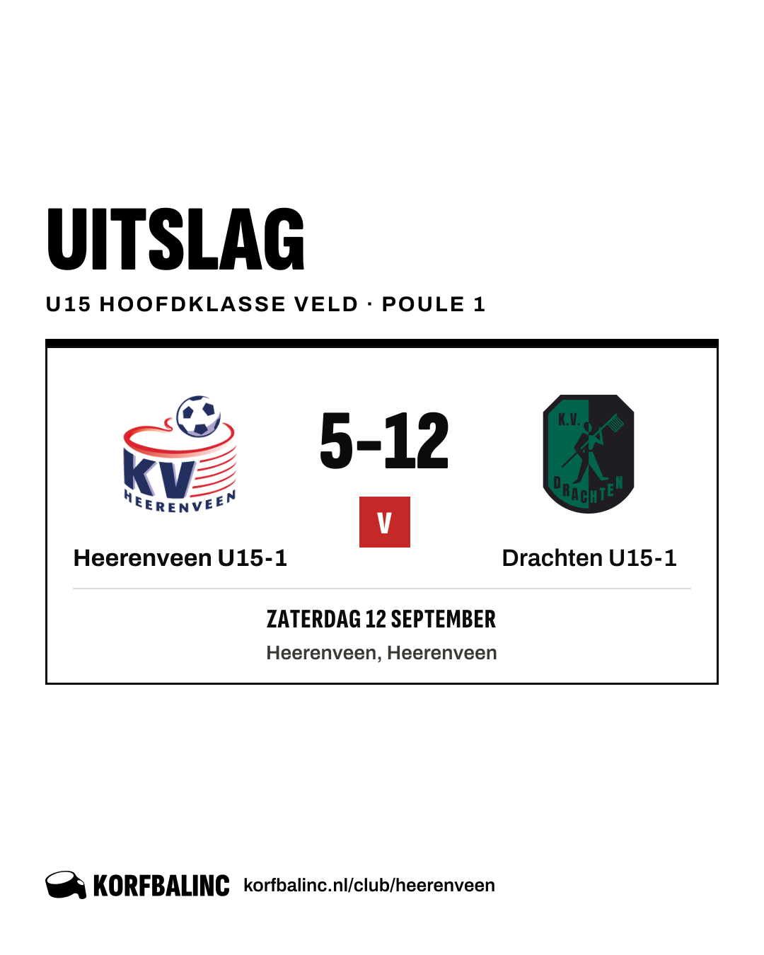 Heerenveen U15-1 - Drachten U15-1