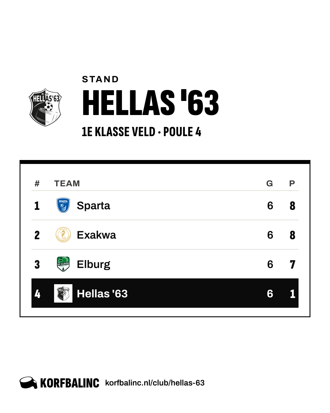 Stand Hellas '63
