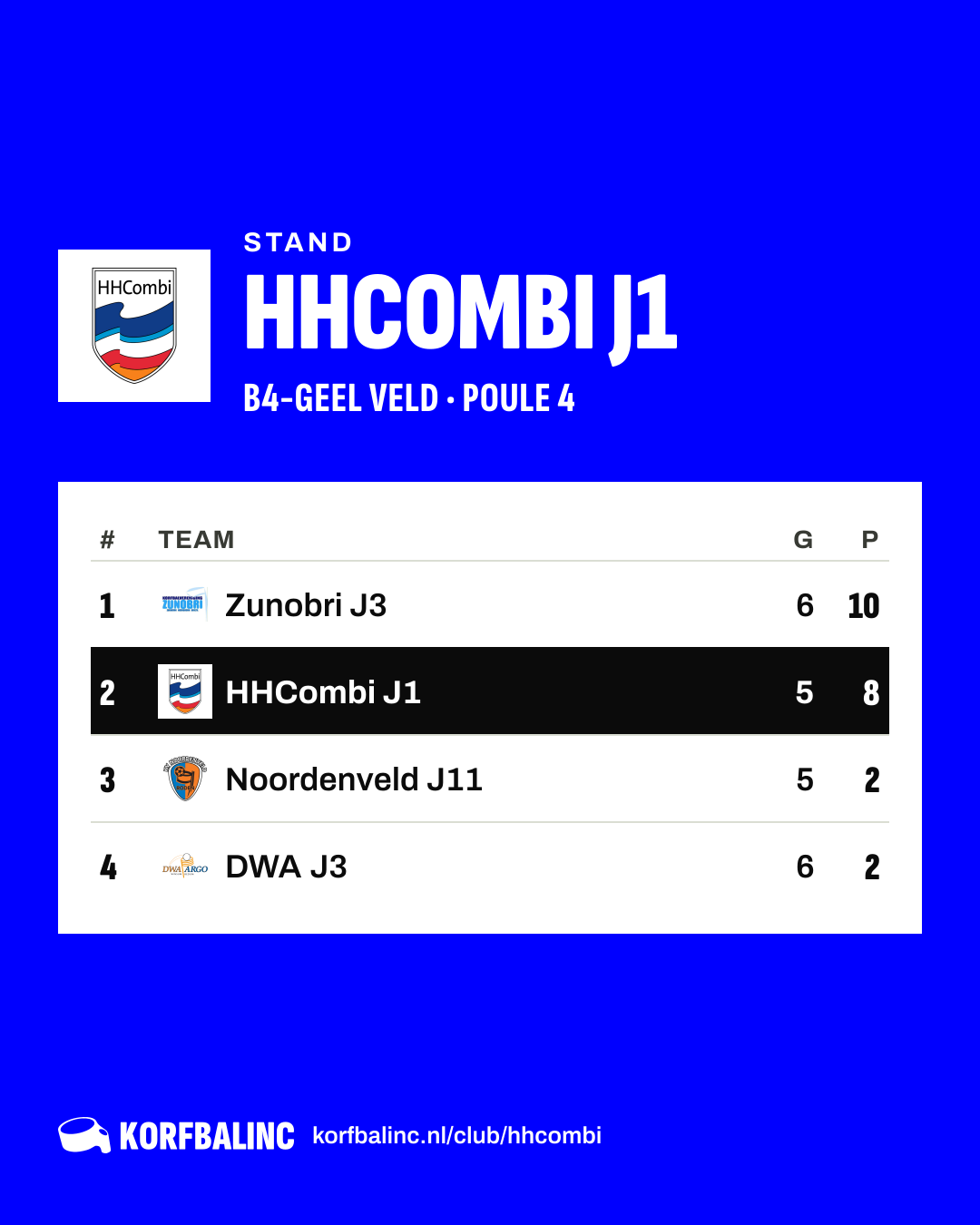 Stand HHCombi J1
