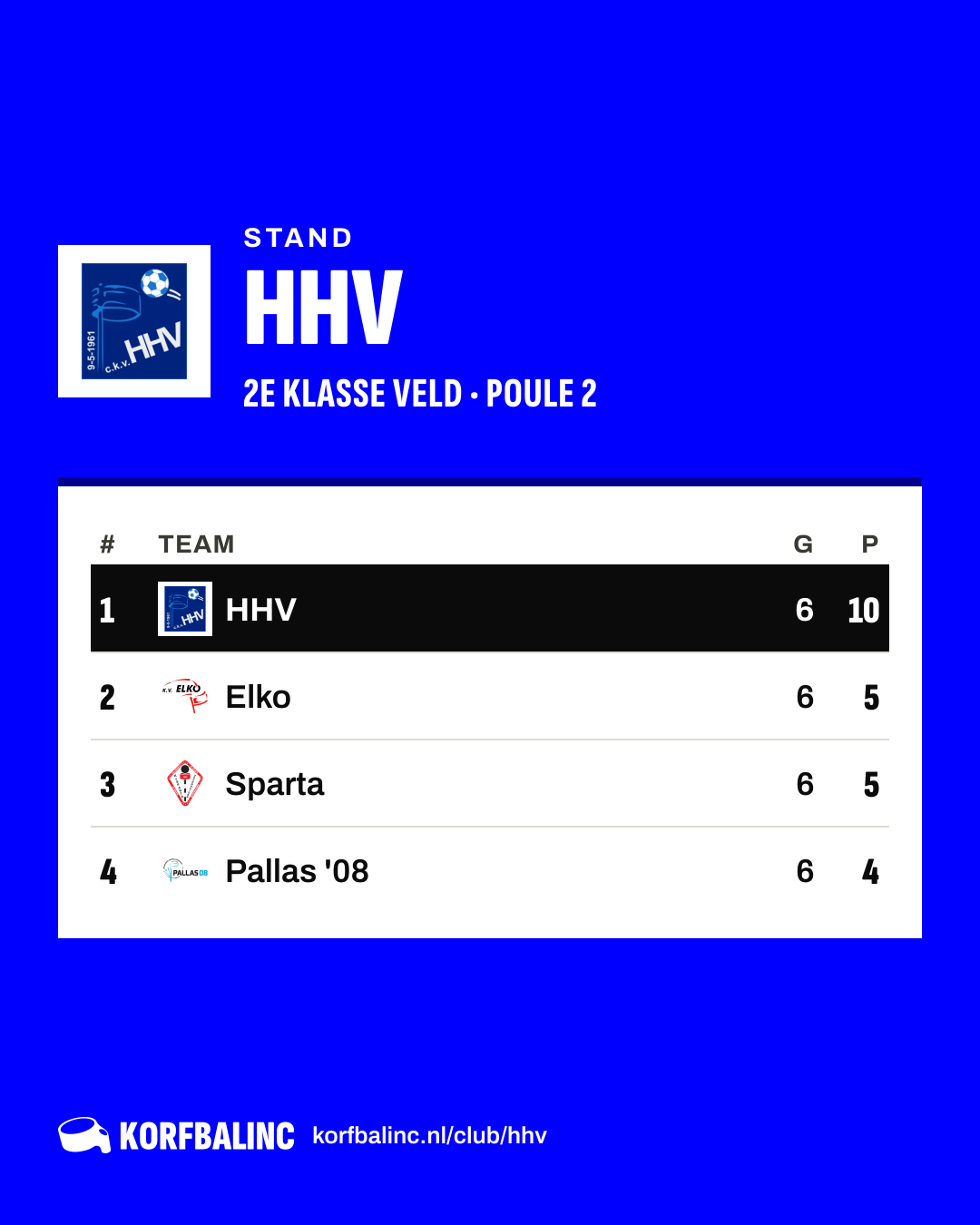Stand HHV
