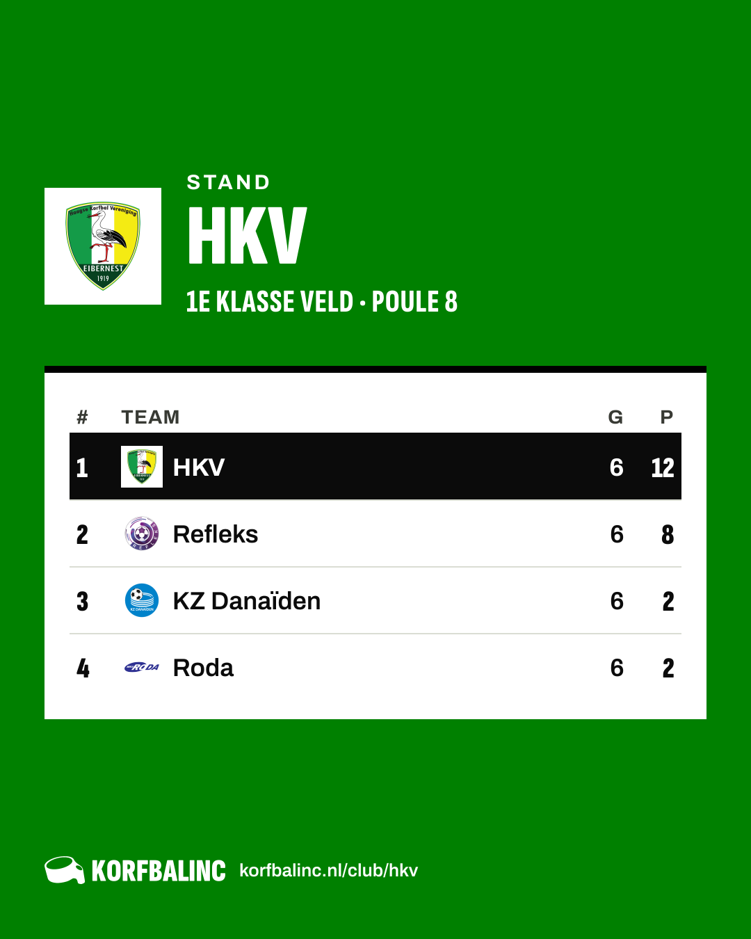 Stand HKV
