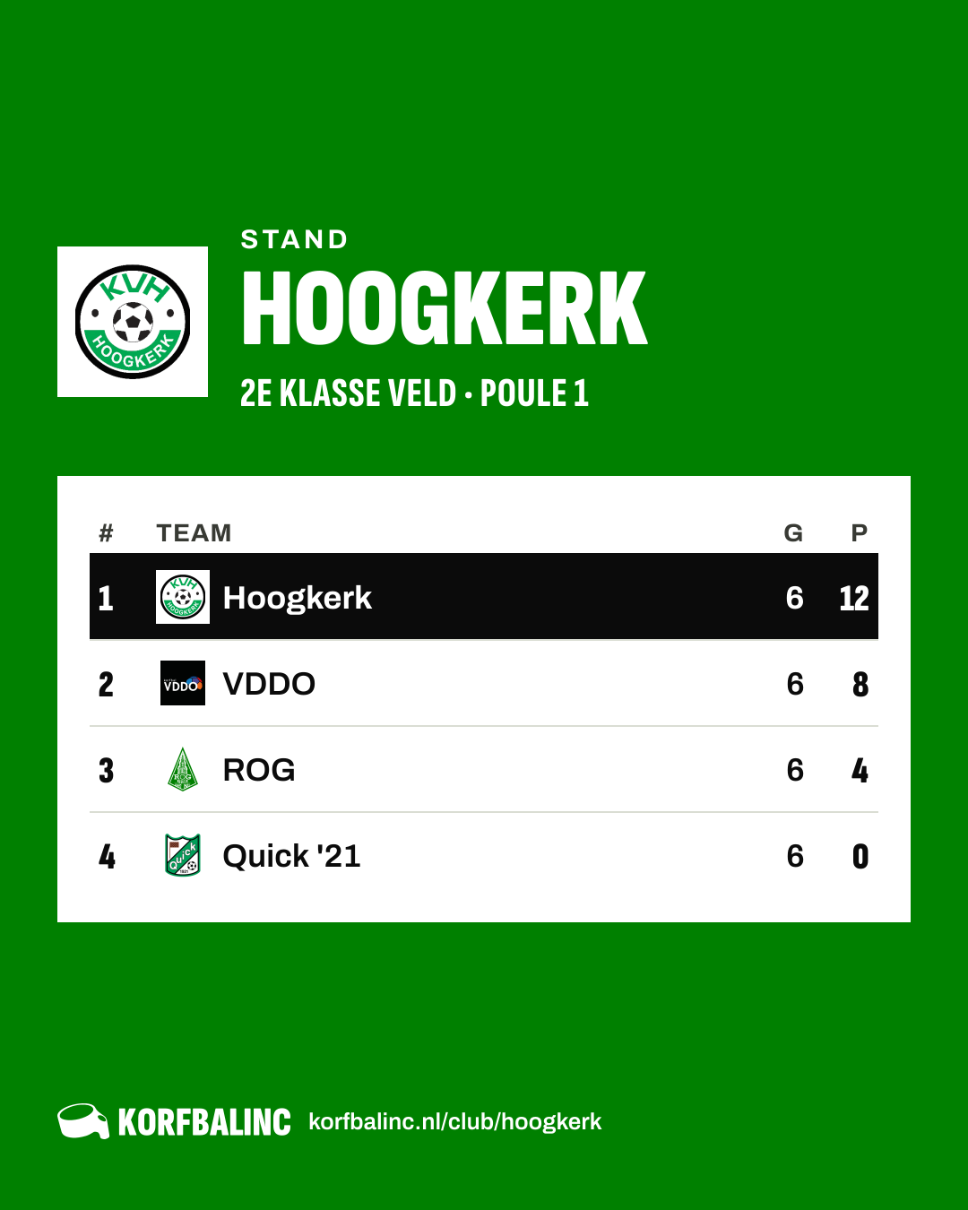Stand Hoogkerk