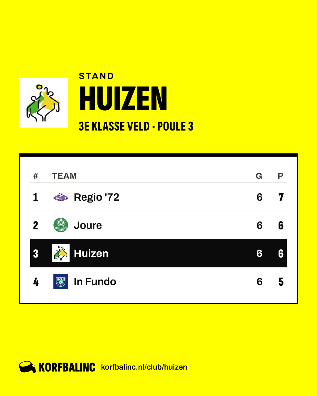Standings Huizen