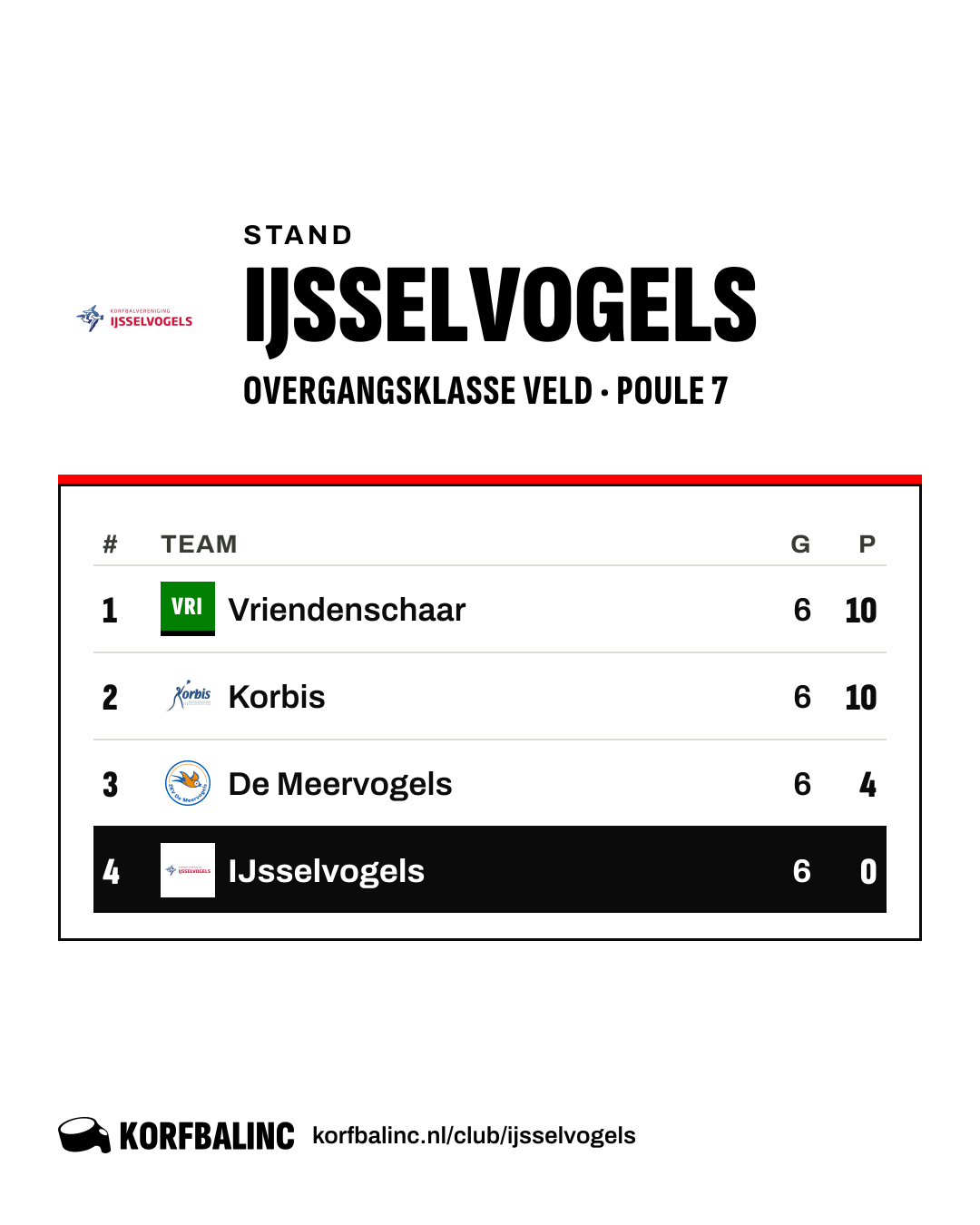 Stand IJsselvogels