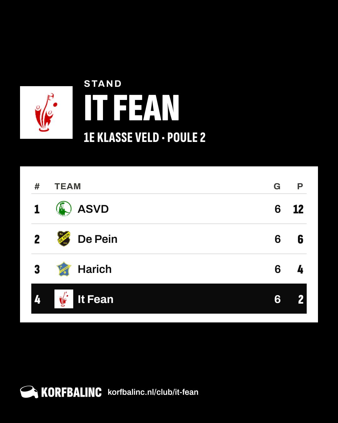 Standings It Fean
