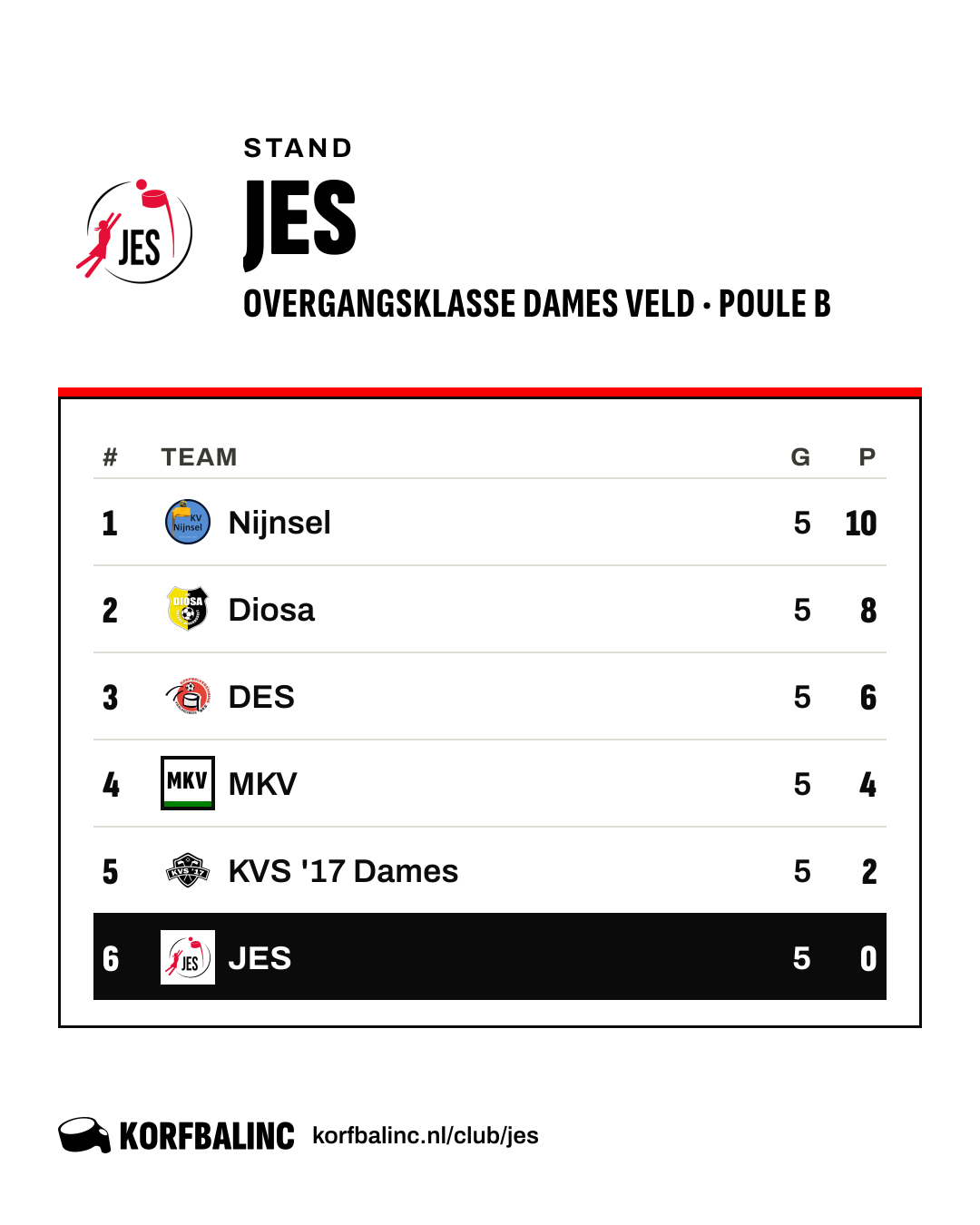 Stand JES