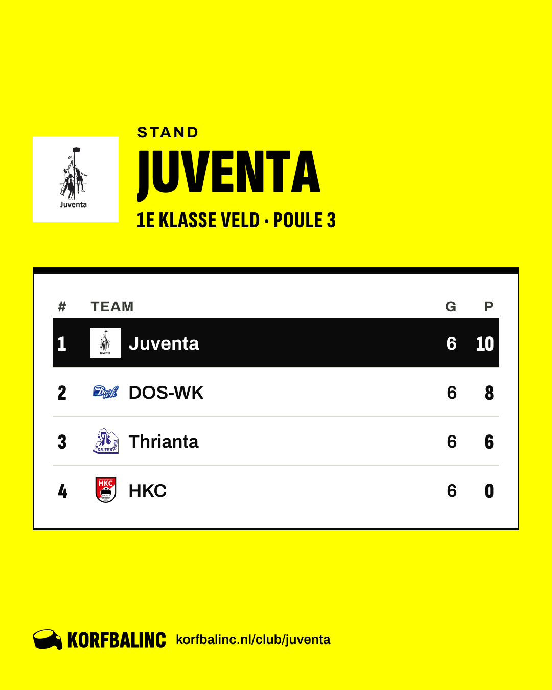Stand Juventa