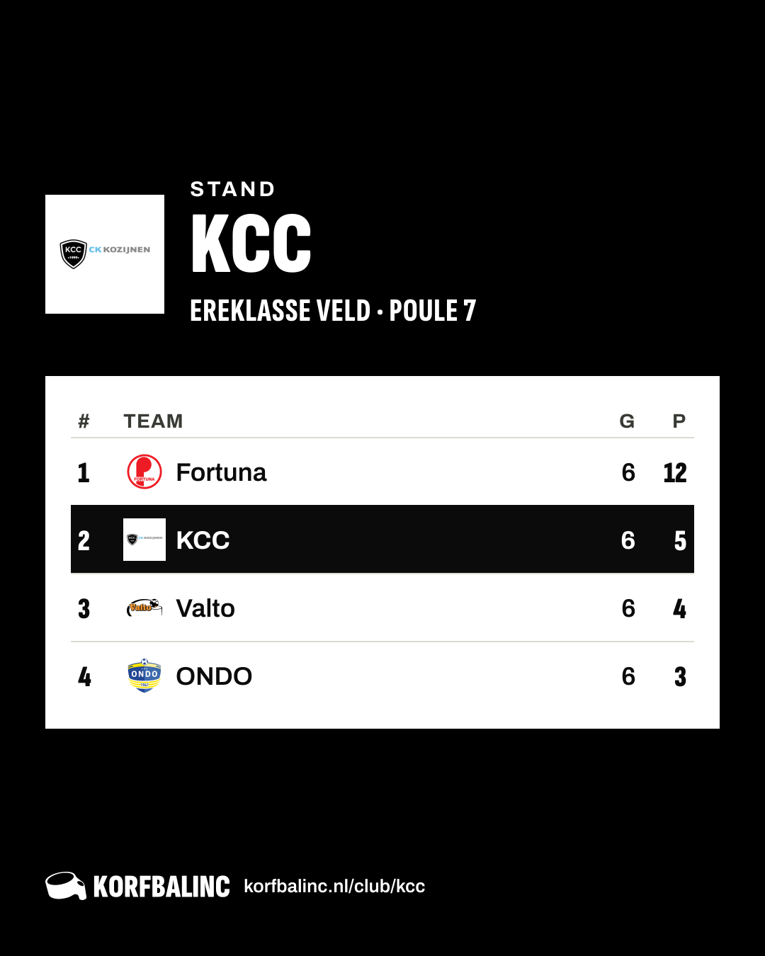 Stand KCC