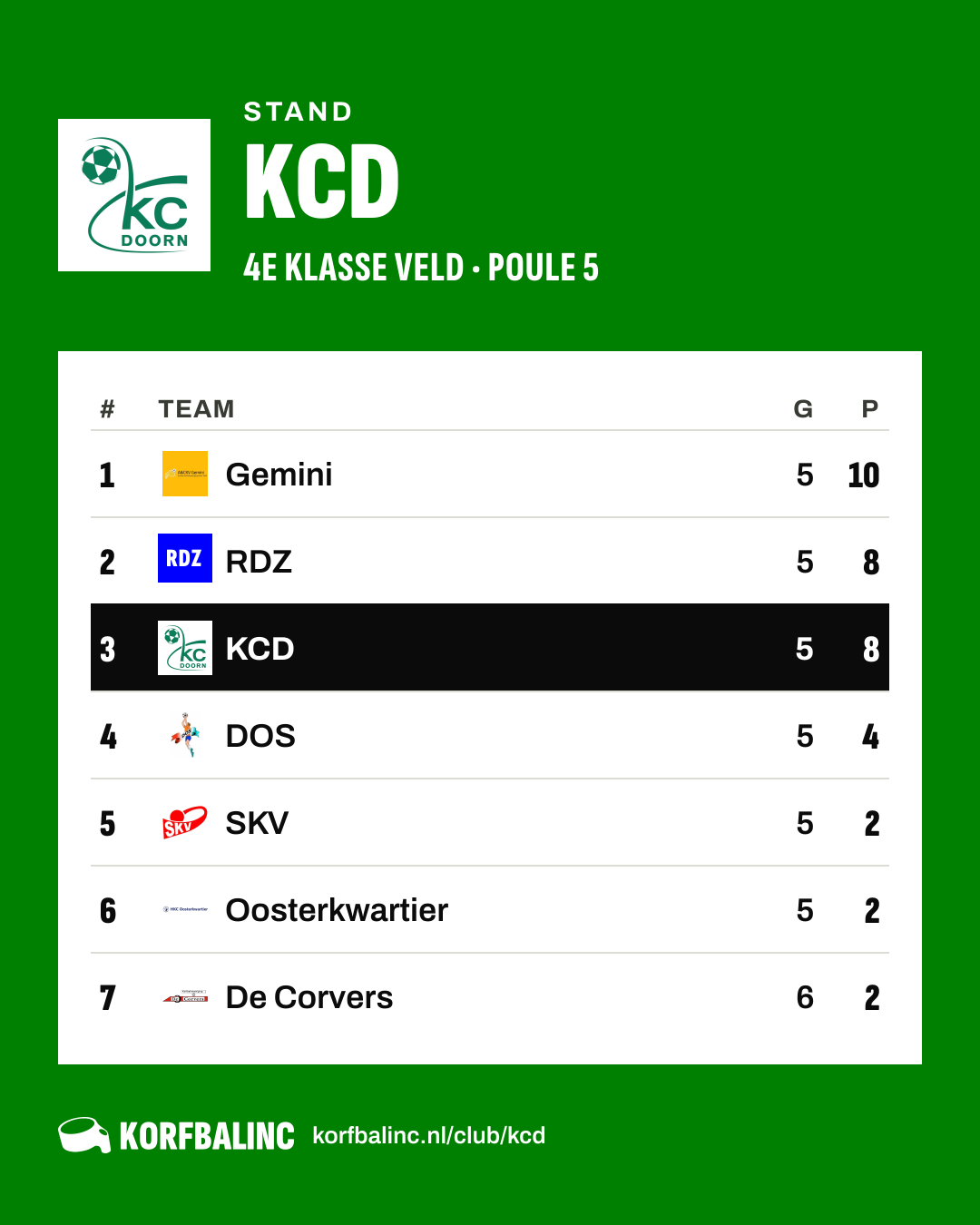 Stand KCD