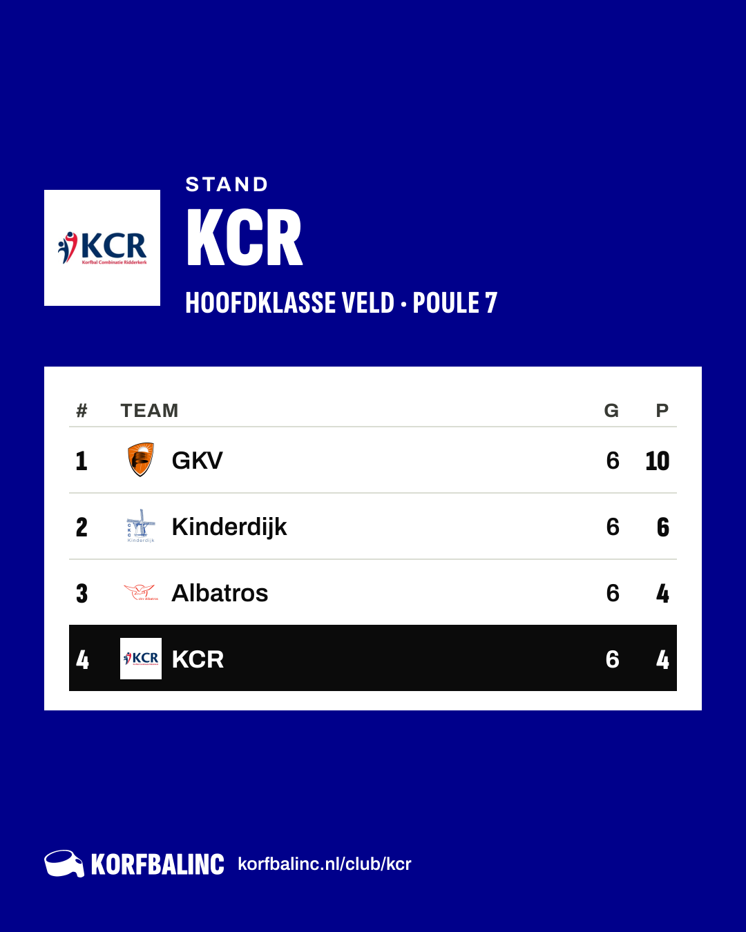 Stand KCR