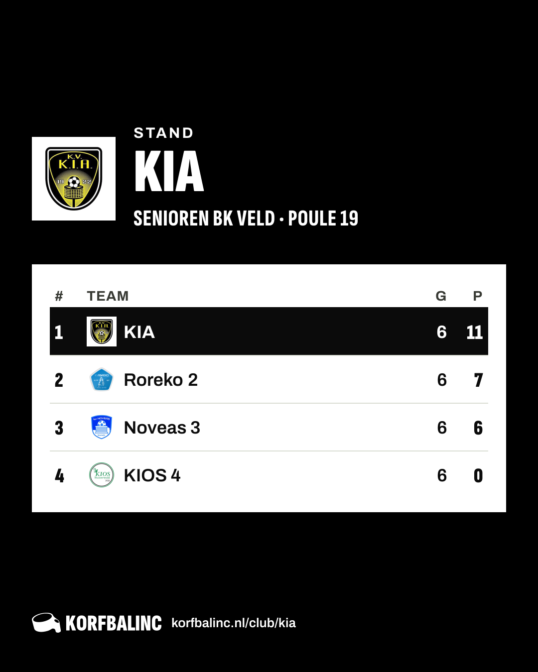 Stand KIA