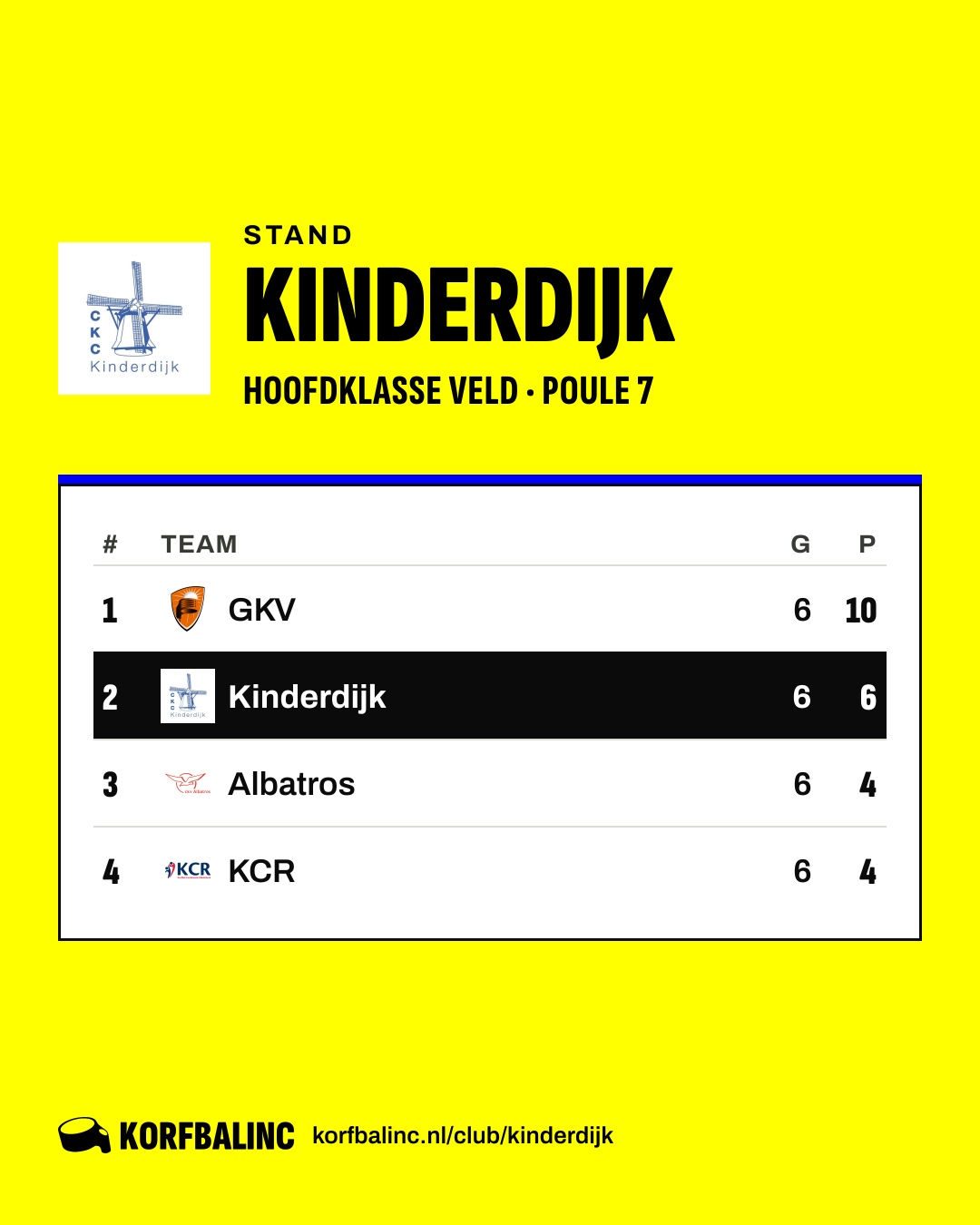 Stand Kinderdijk