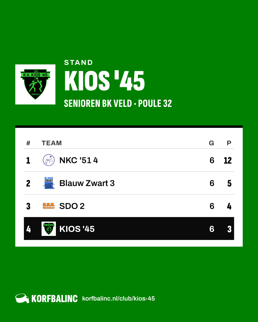 Stand KIOS '45
