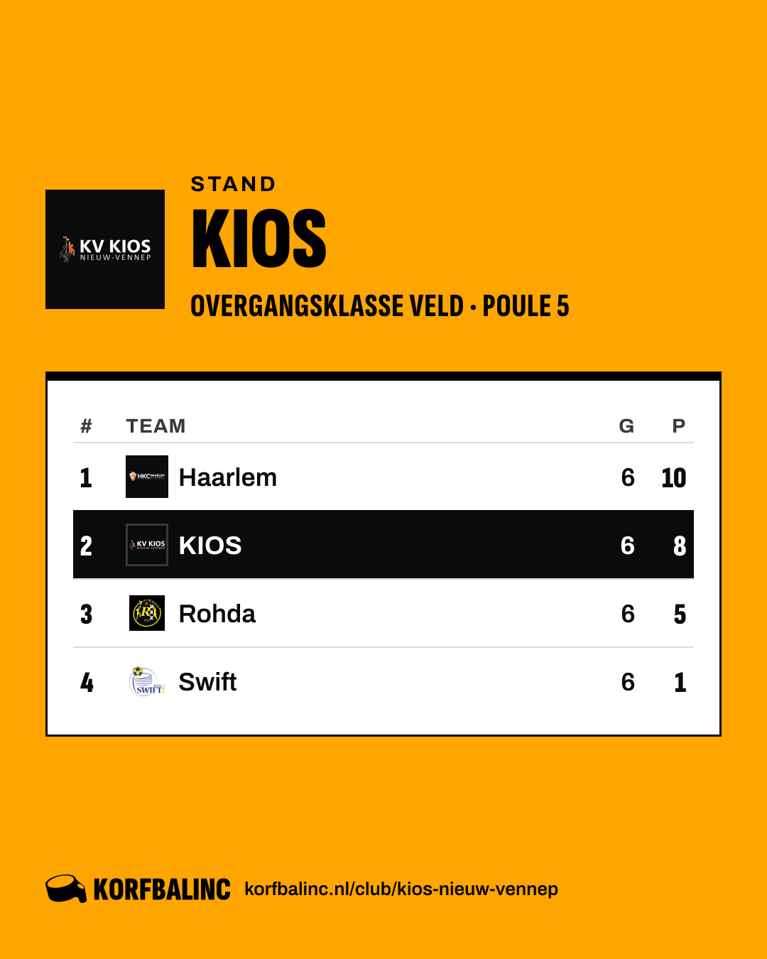 Stand KIOS