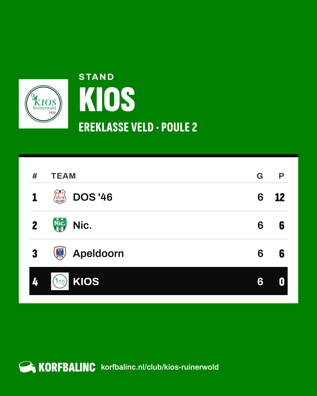 Stand KIOS