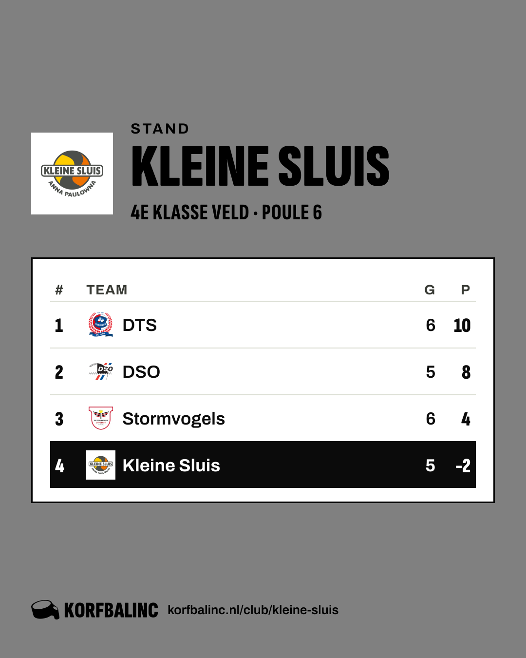 Stand Kleine Sluis