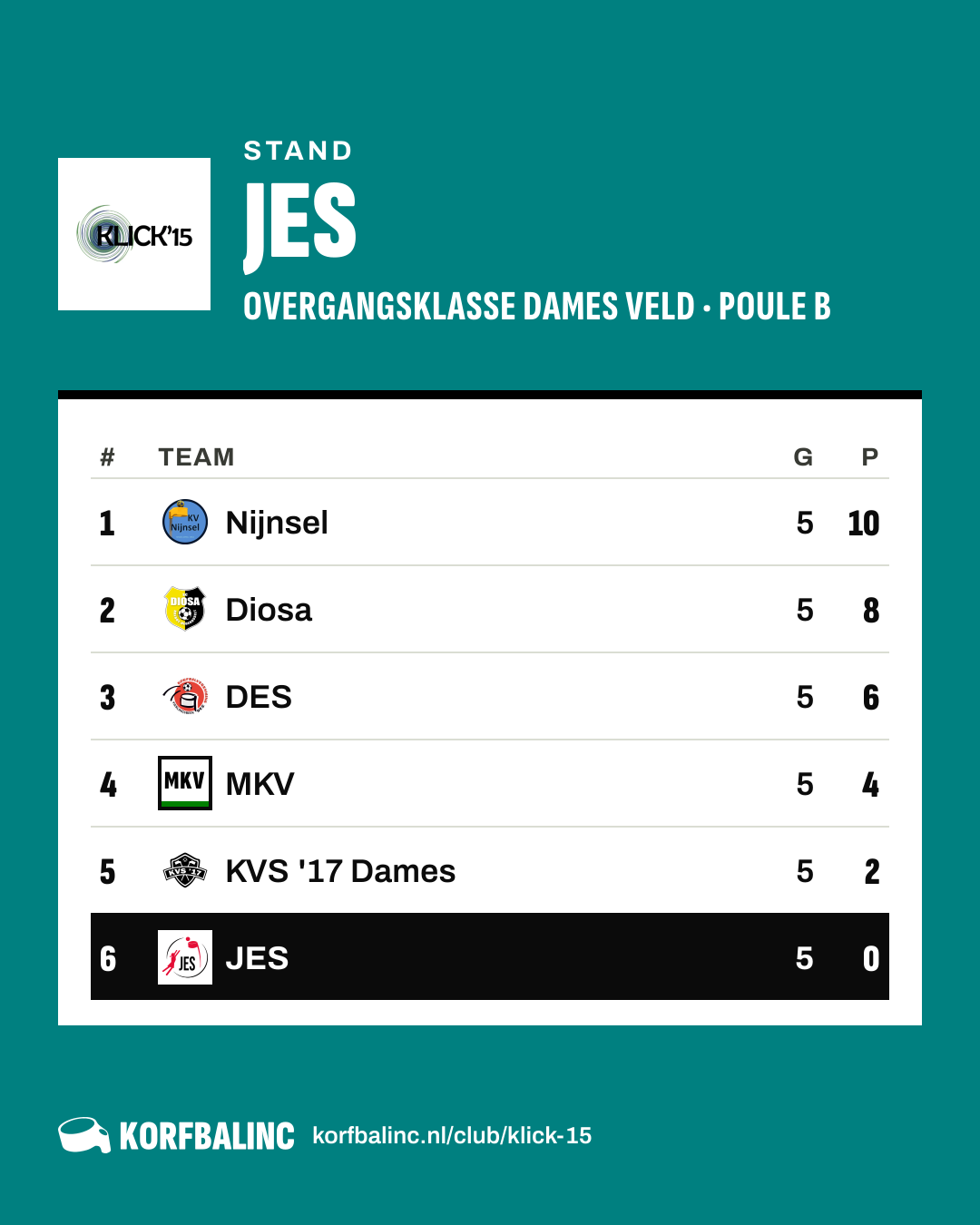 Stand JES