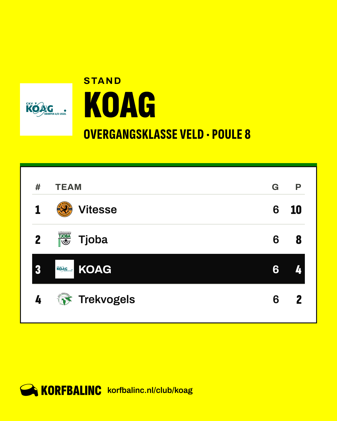 Stand KOAG