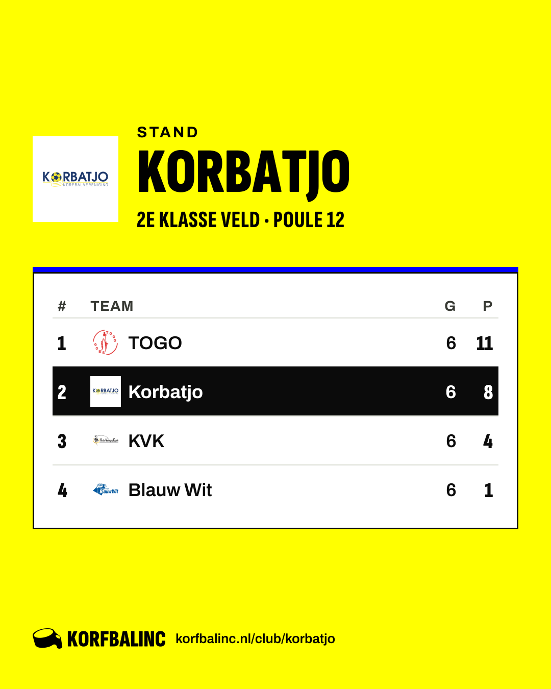Stand Korbatjo