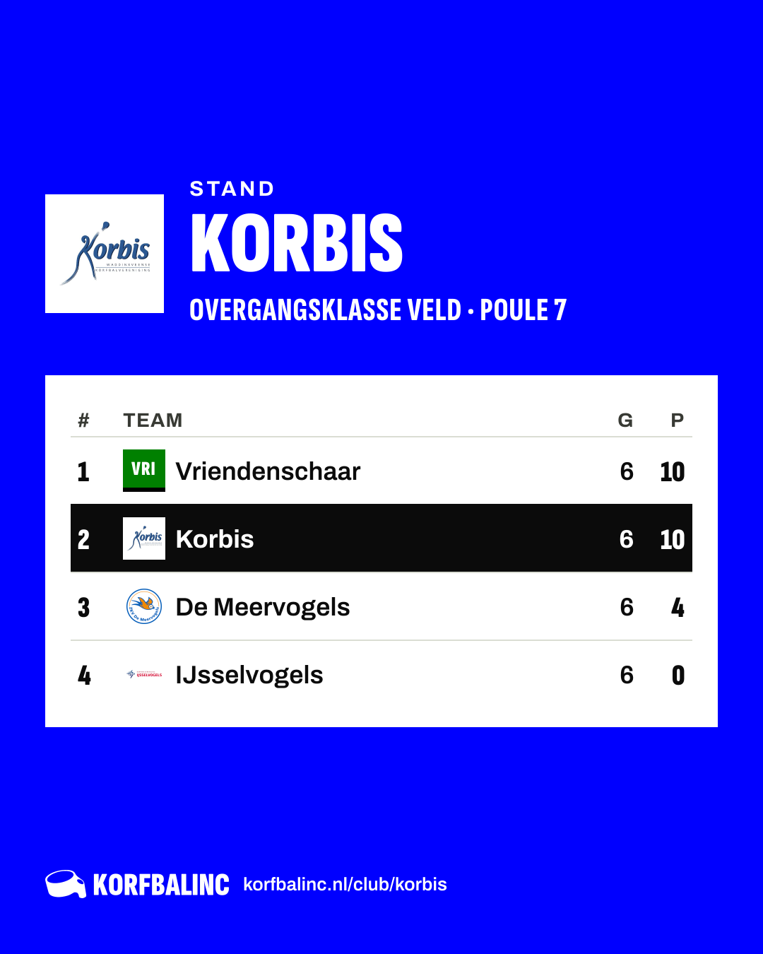 Stand Korbis