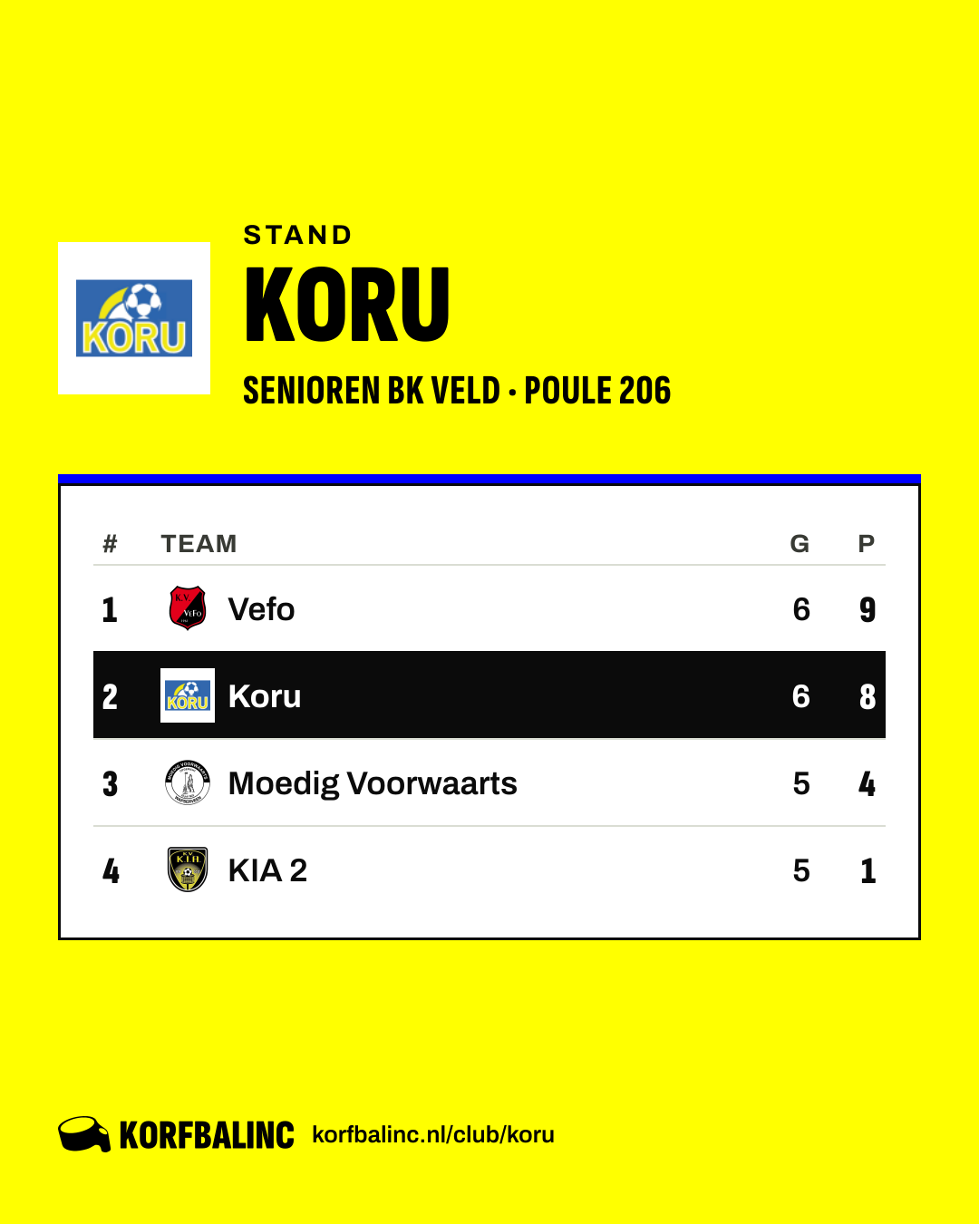 Stand Koru