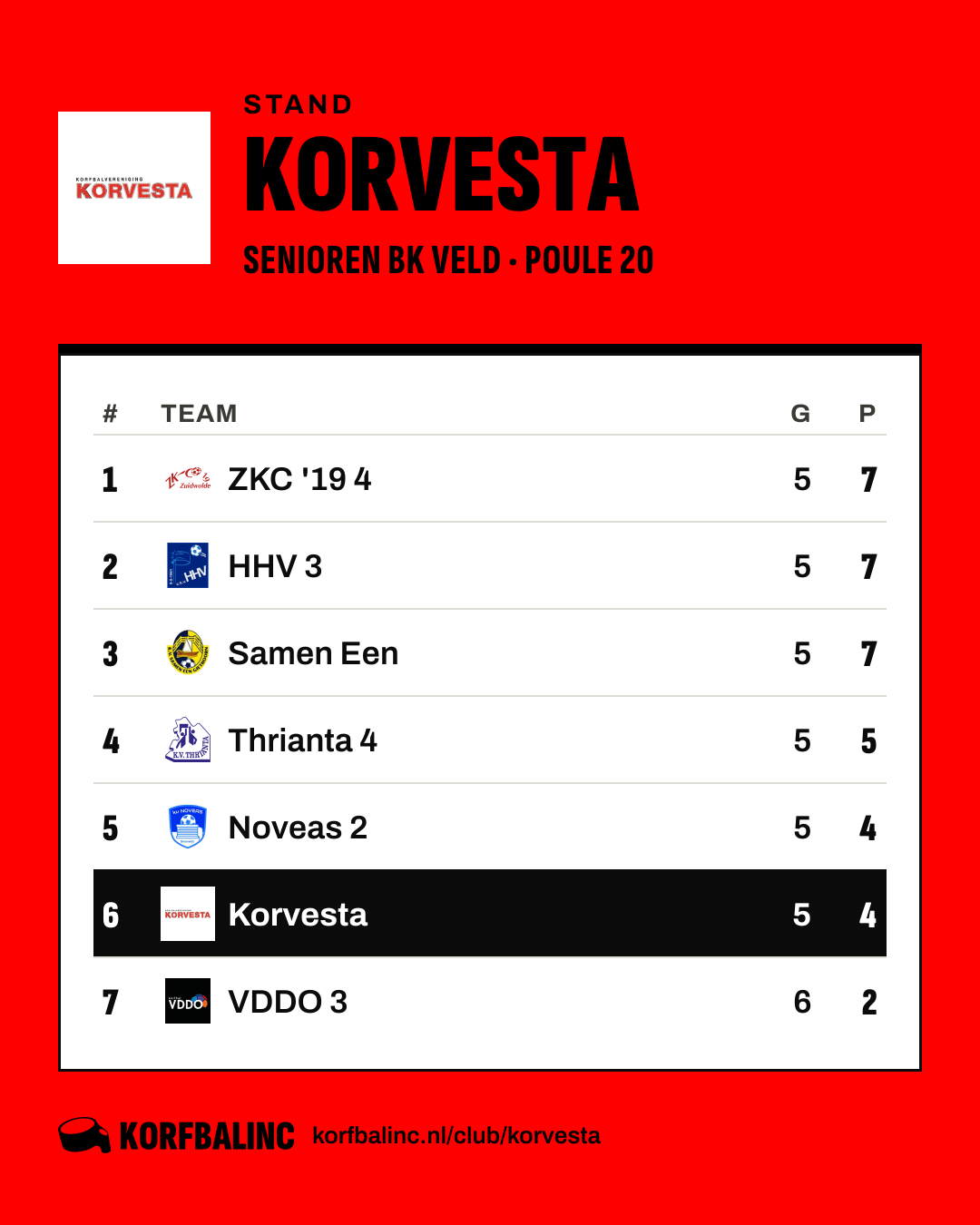 Stand Korvesta