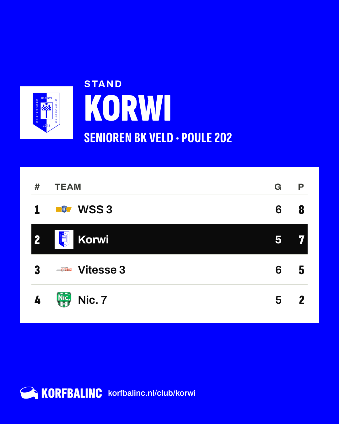 Stand Korwi