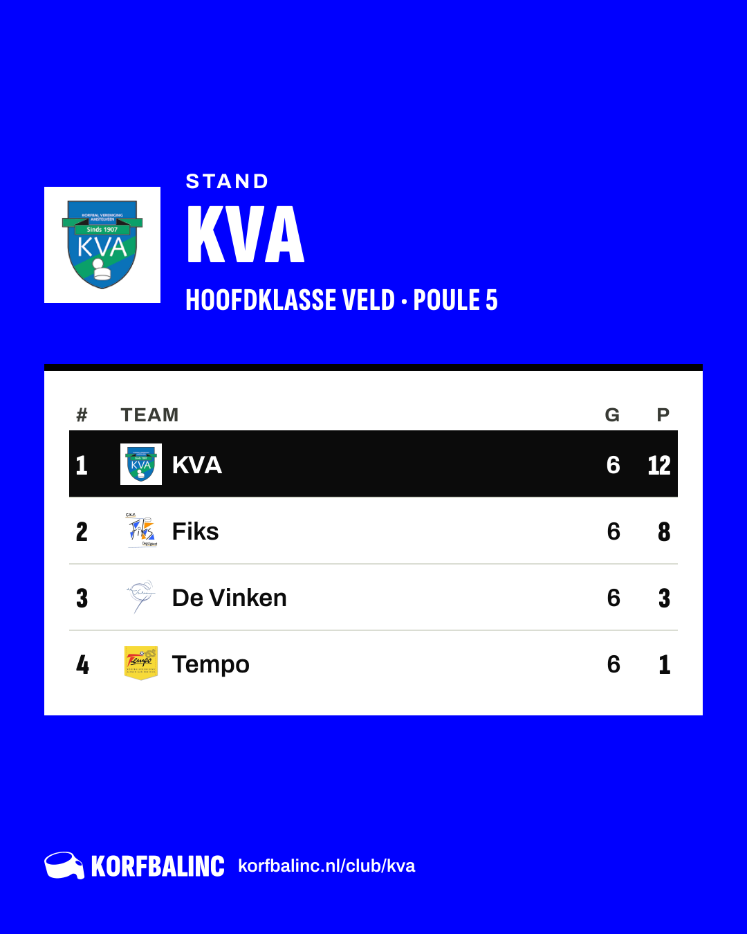 Stand KVA
