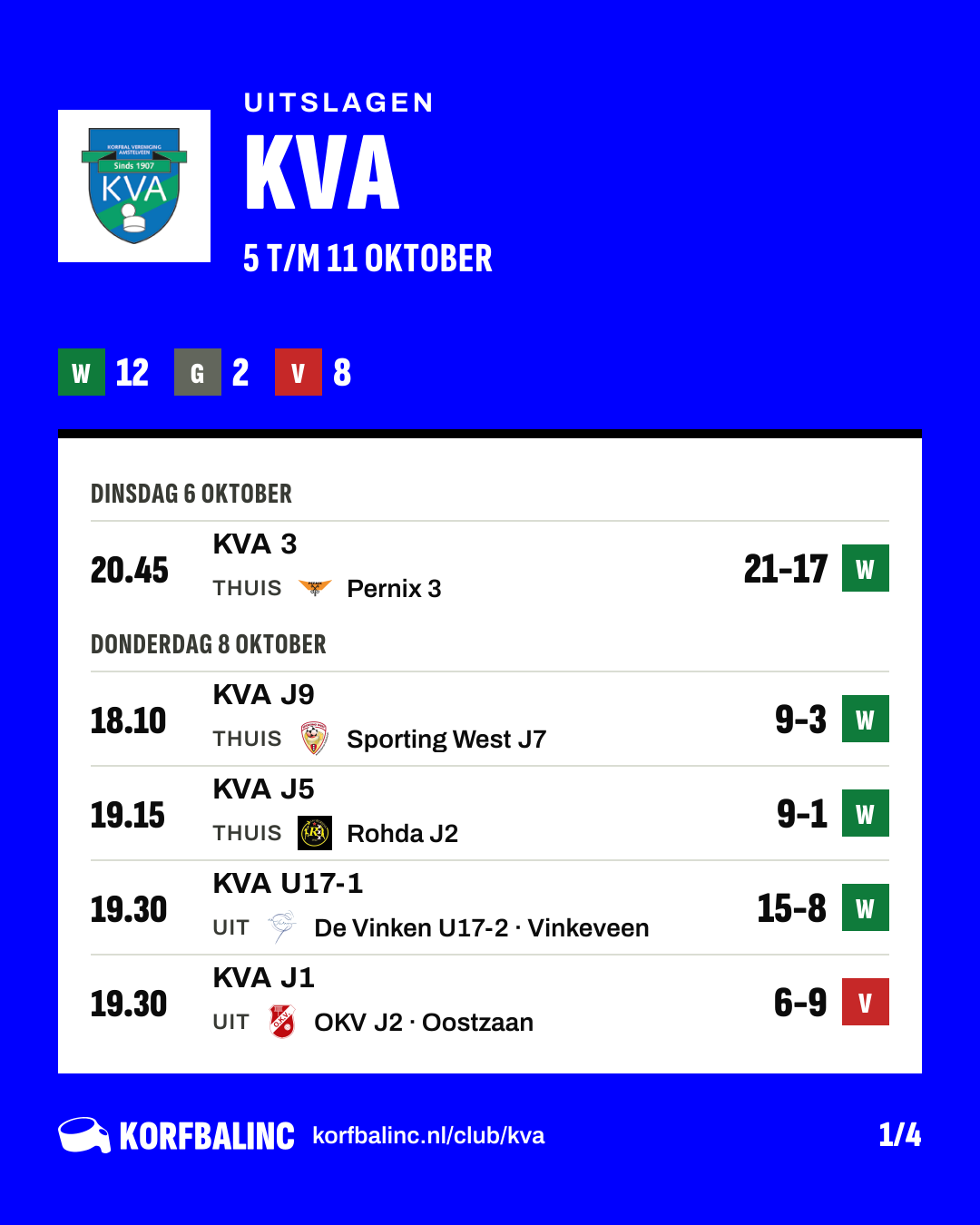 Uitslagen KVA, beeld 1 van 4