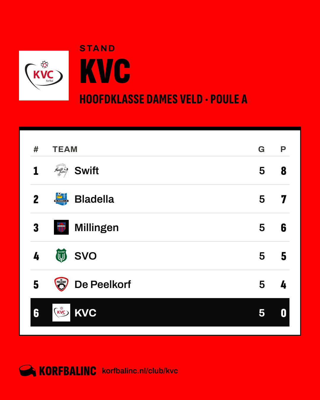 Stand KVC