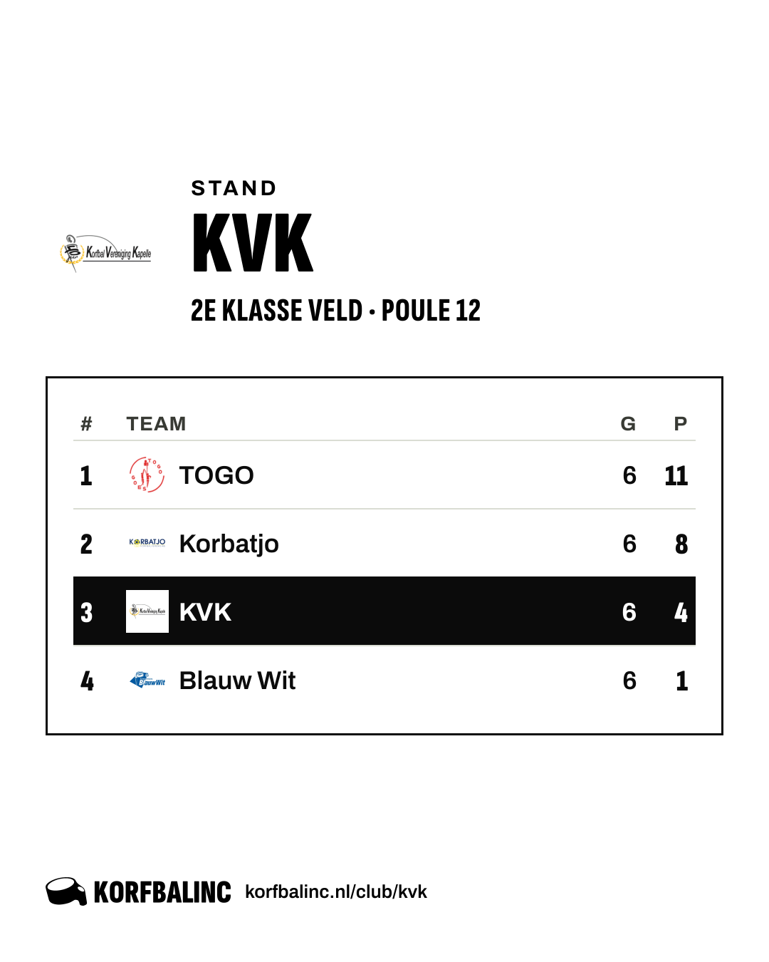 Stand KVK
