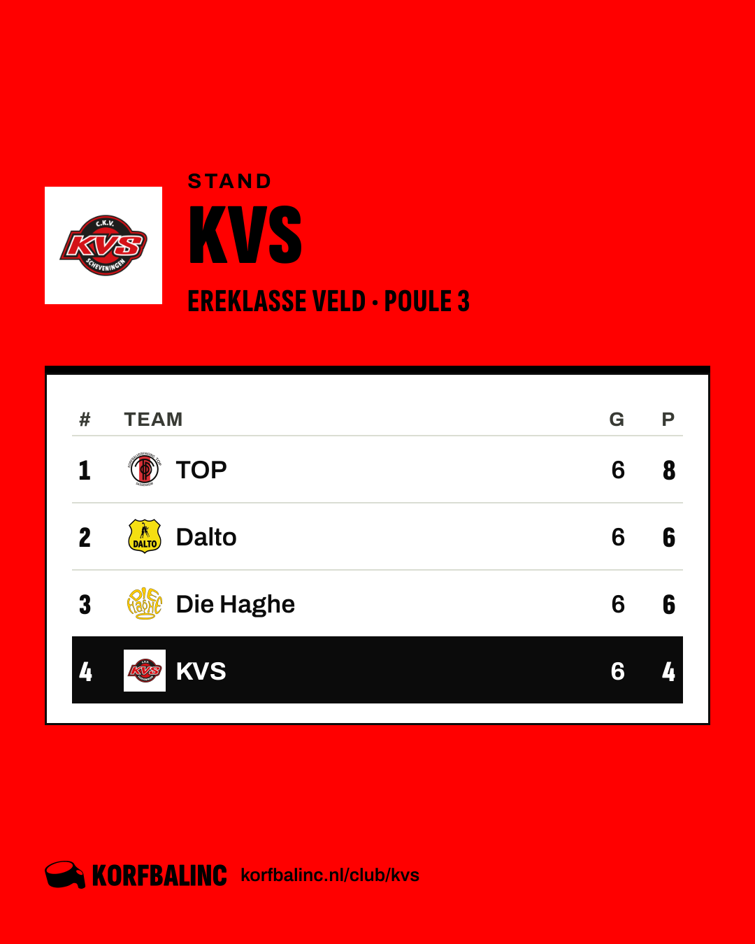Stand KVS
