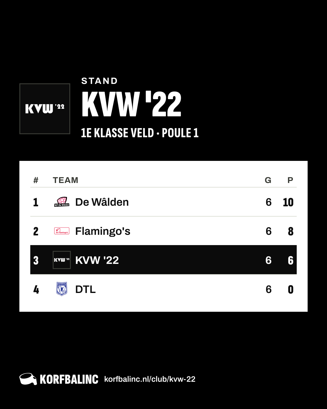 Stand KVW '22