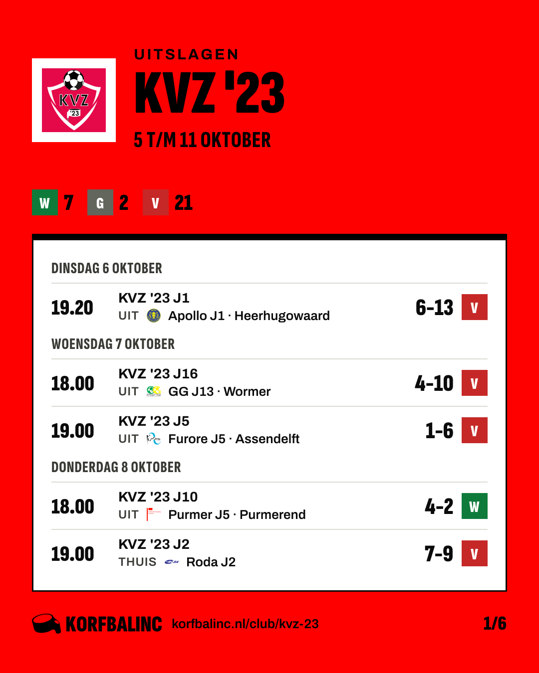 Uitslagen KVZ '23, beeld 1 van 6
