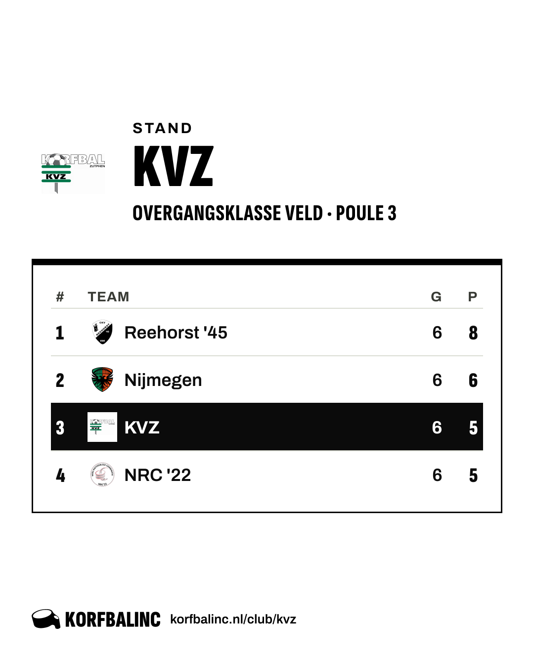 Stand KVZ