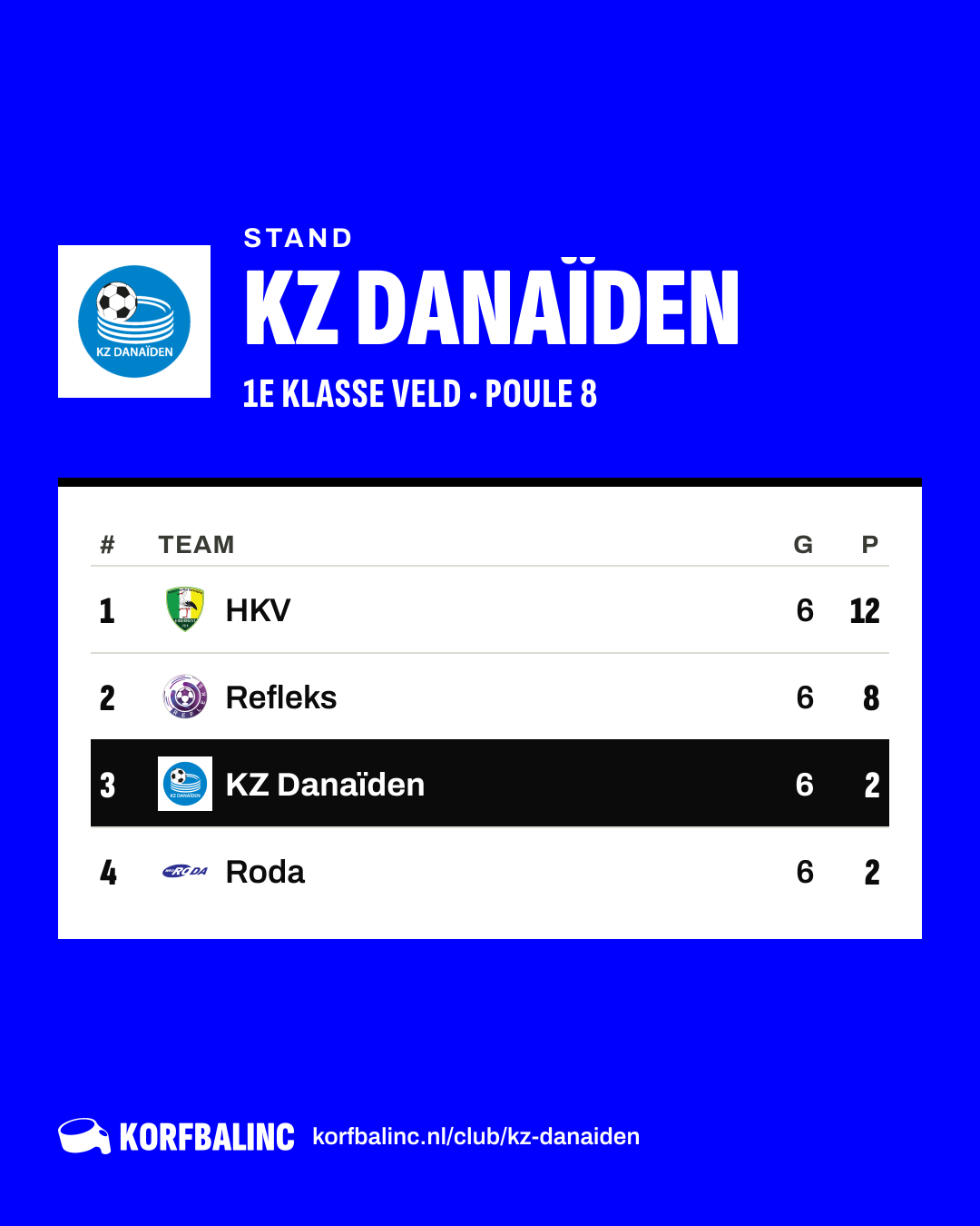 Stand KZ Danaïden