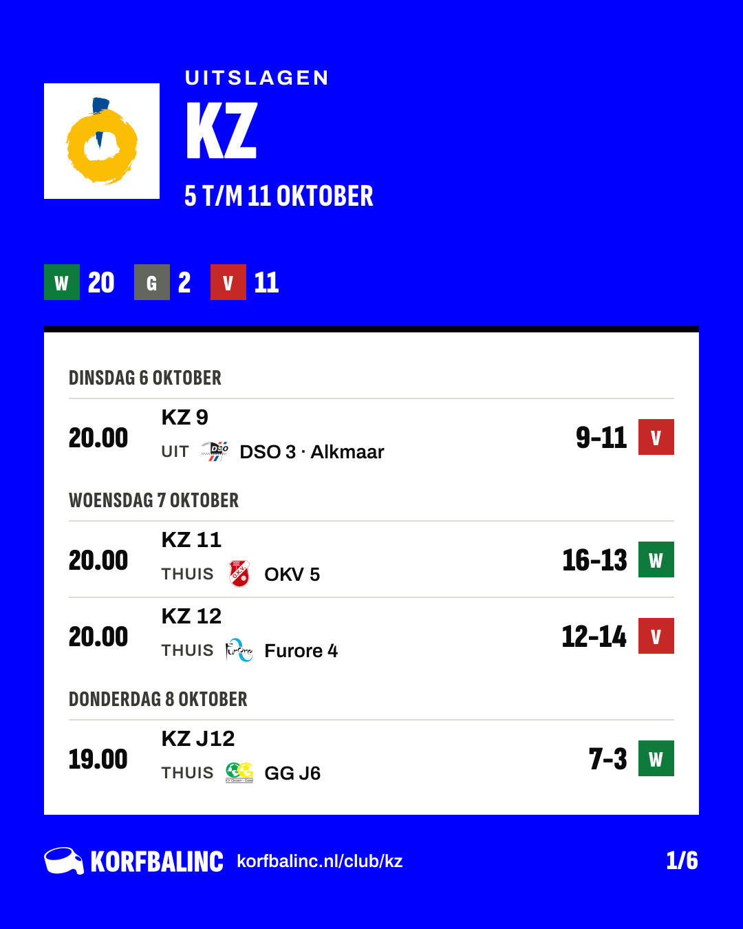 Uitslagen KZ, beeld 1 van 6