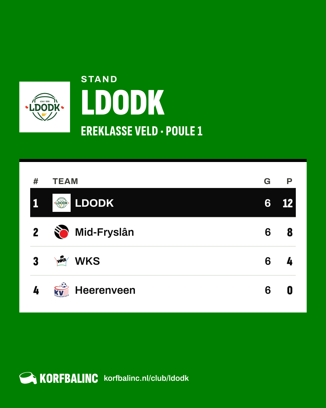 Stand LDODK