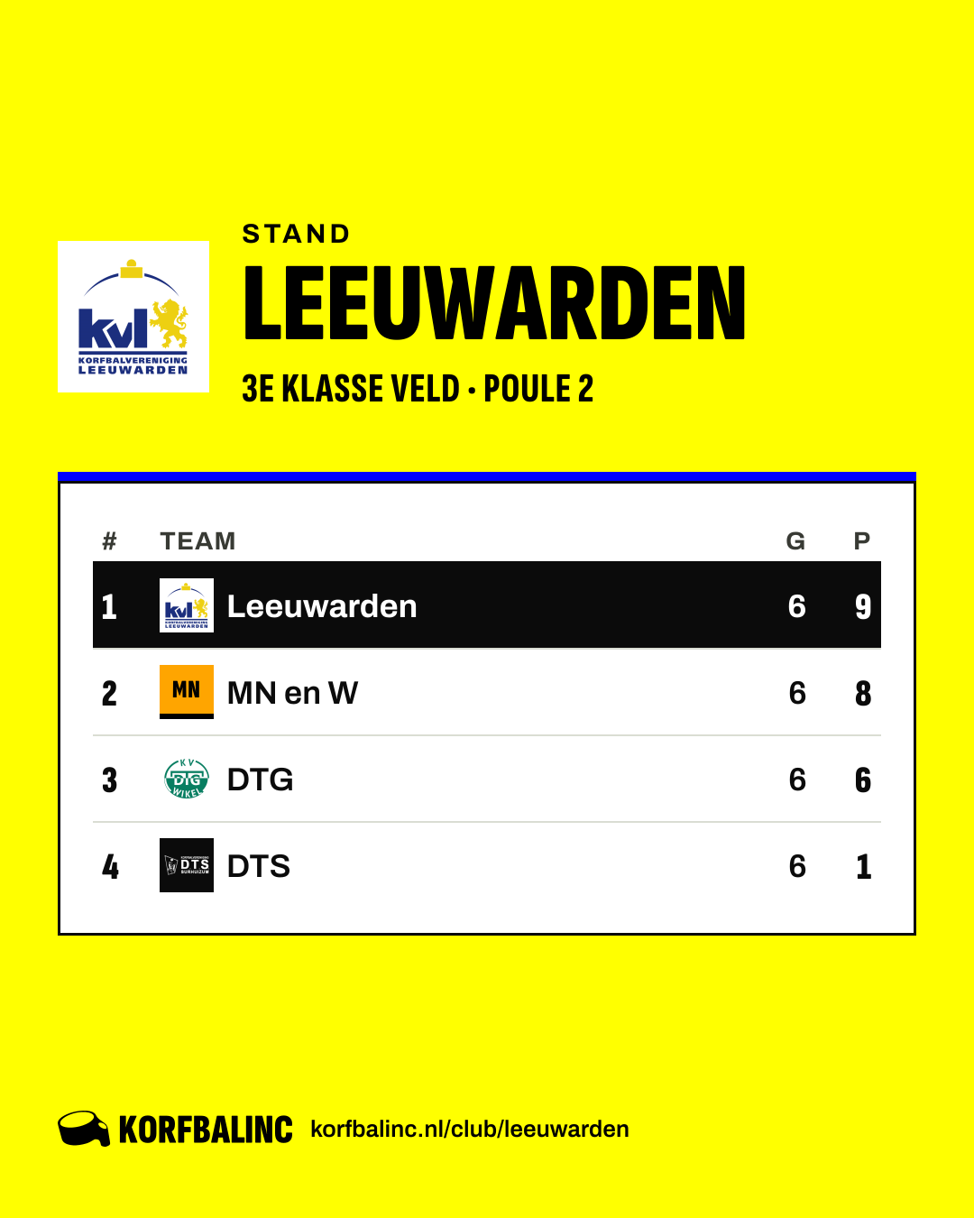 Stand Leeuwarden