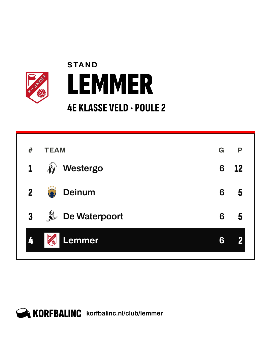 Stand Lemmer
