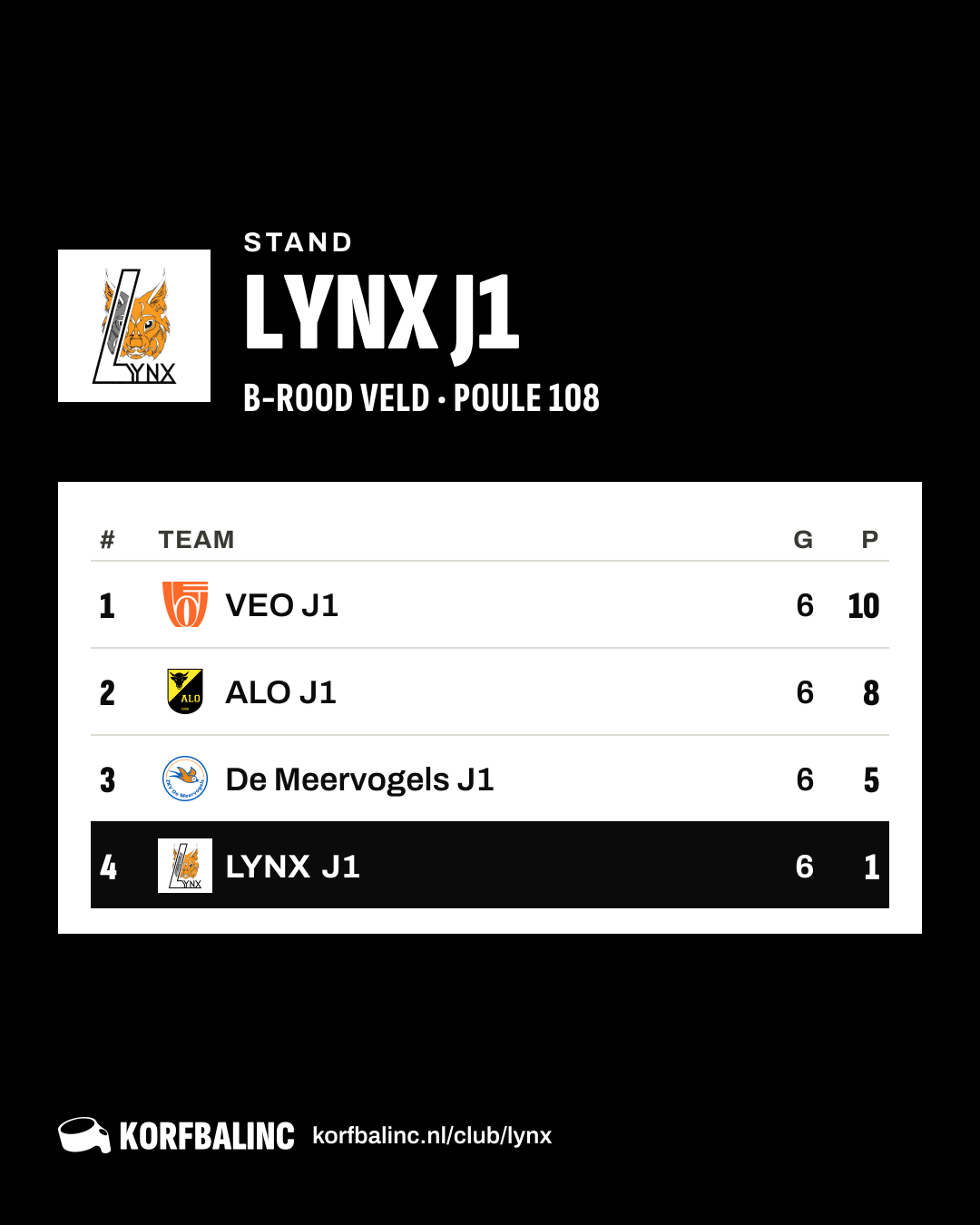 Stand LYNX J1