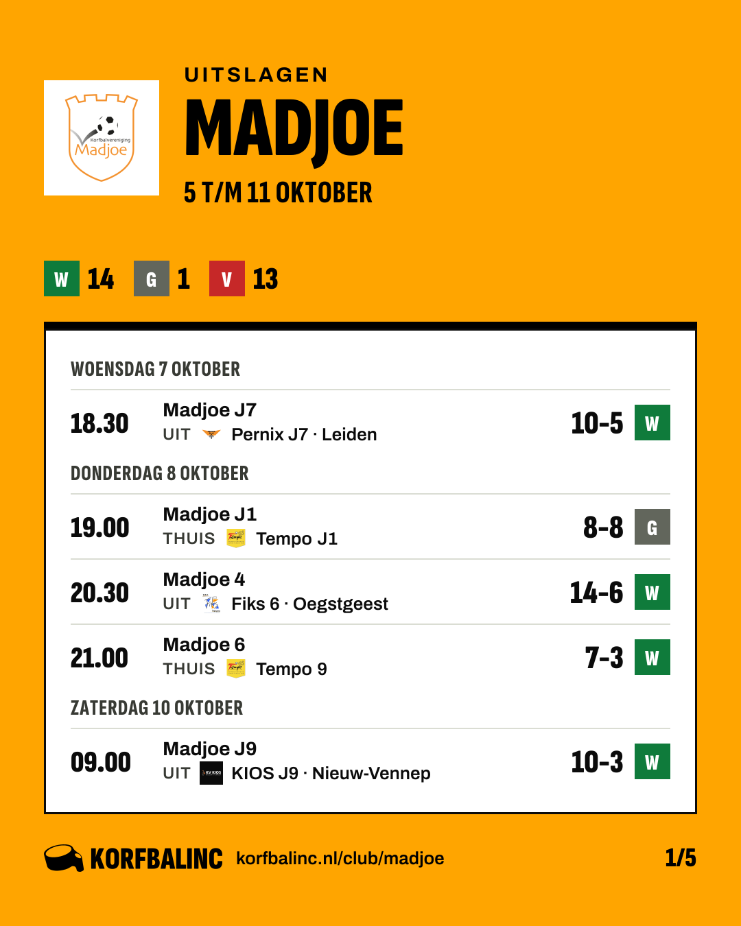 Uitslagen Madjoe, beeld 1 van 5