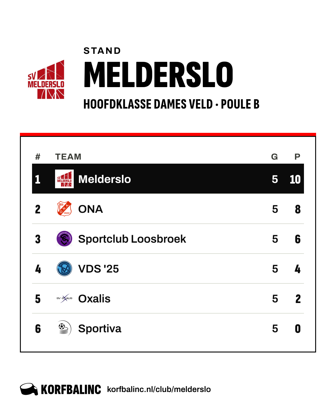 Stand Melderslo