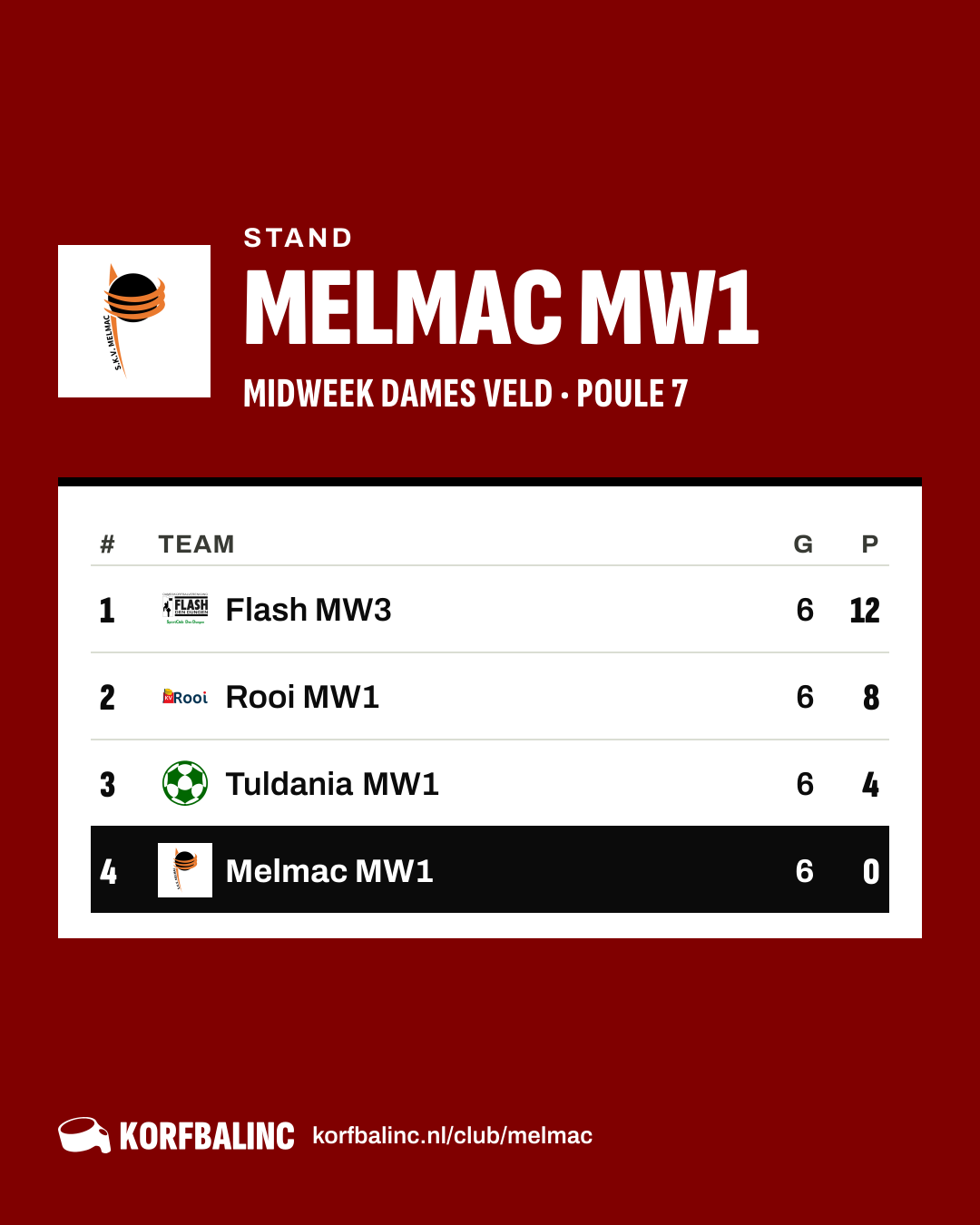 Stand Melmac MW1