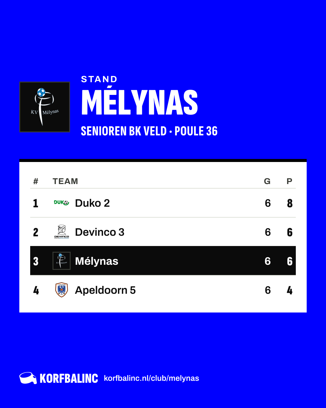 Stand Mélynas