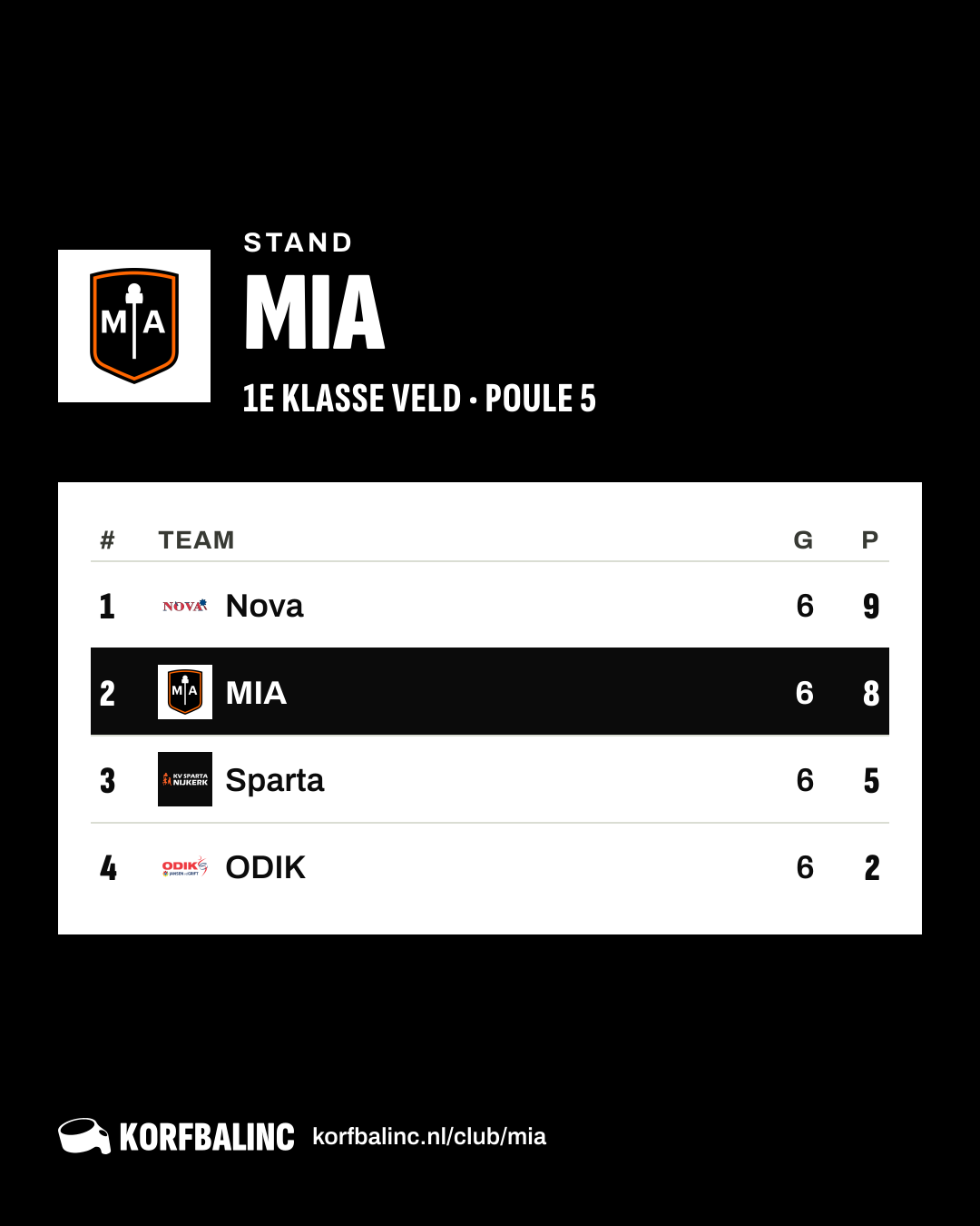 Stand MIA