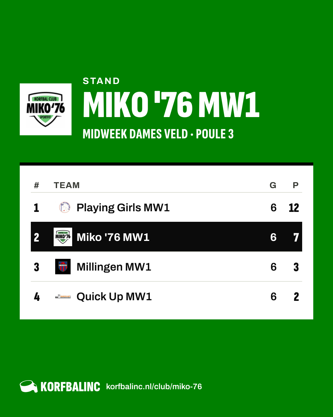 Stand Miko '76 MW1