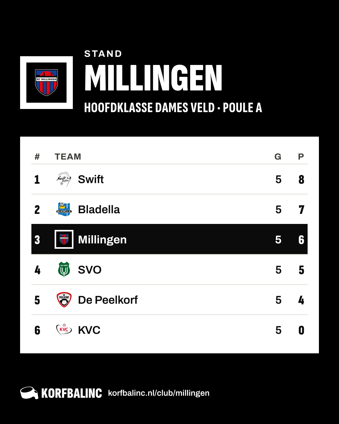 Stand Millingen