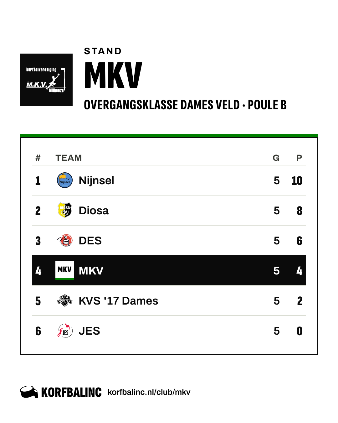 Stand MKV