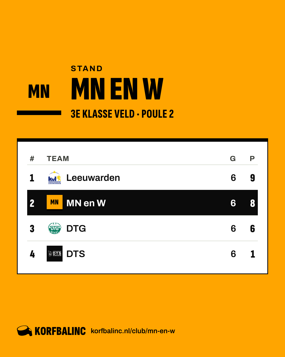 Stand MN en W